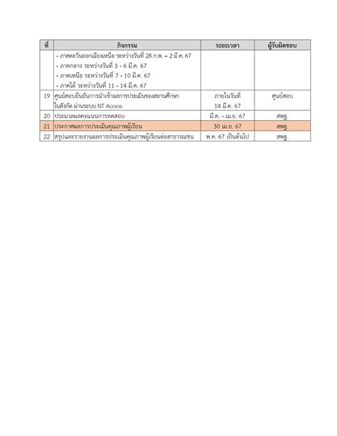 ติว rt ป.1 2567